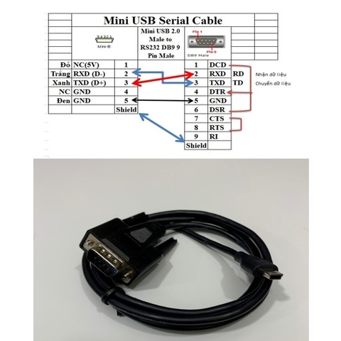 Cáp Điều Khiển Mini USB Male to RS232 DB9 Male Dài 1.5M For Data Serial Cable Instrument Connection Remote Radio Unit RRU or Console IBM 43X0510