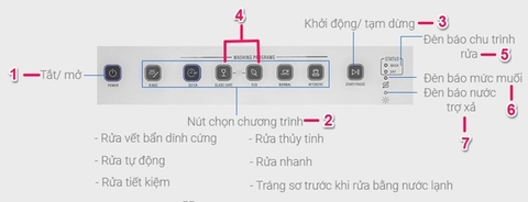 Hướng dẫn sử dụng máy rửa chén Electrolux ESF6010BW 1480W