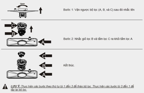 Hướng dẫn vệ sinh máy rửa chén