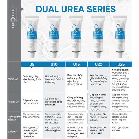Kem/Gel Dưỡng Ẩm Và Phục Hồi Da DrCeutics Dual Urea 5%, 10%, 15% (35g)