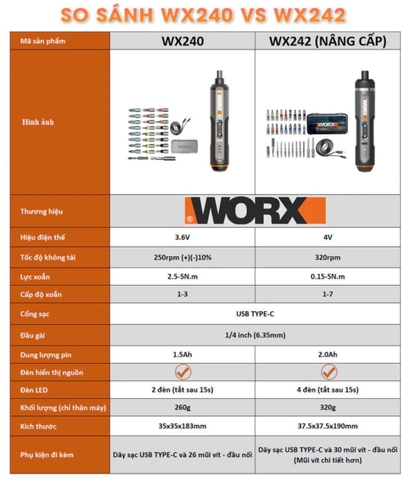 Máy vặn vít dùng pin 4V Worx WX242 (nâng cấp từ wx240)