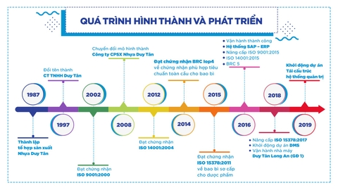 Giới thiệu về công ty Nhựa Duy Tân