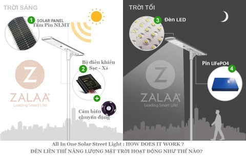 Đèn Đường Năng Lượng Mặt Trời Liền Thể (All In One) hoạt động như thế nào?