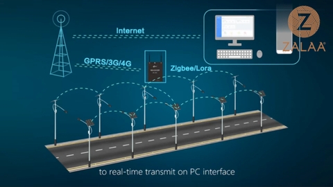 Cách Hoạt Động của Hệ Thống IoT-Lora-Zigbee lắp đặt cho đèn đường solar thông minh