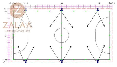 Đèn Pha LED rộng chip COB bảo hành 2 năm ZFR-200 ZALAA