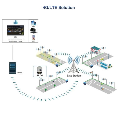 Giải pháp 4G/LTE chiếu sáng thông minh cho đèn đường ZALAA Smart Lighting Solutions