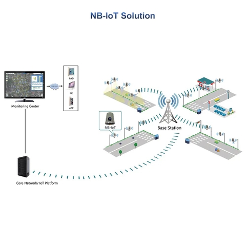 Giải pháp NB-IoT chiếu sáng thông minh cho đèn đường ZALAA Smart Lighting Solutions