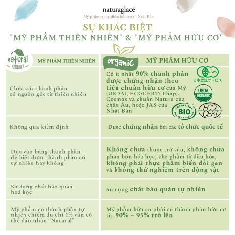 MỸ PHẨM TỰ NHIÊN & MỸ PHẨM HỮU CƠ KHÁC NHAU NHƯ THẾ NÀO? NÊN LỰA CHỌN SẢN PHẨM NÀO AN TOÀN CHO DA?