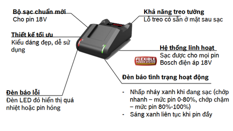 Sạc nhanh GAL 18V-40 (14.4V - 18V)