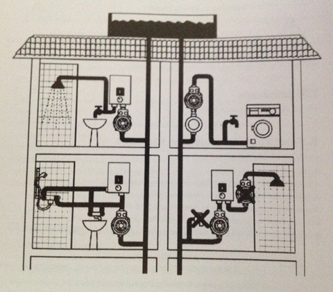 Sena Máy bơm nước tăng áp điện tử 139