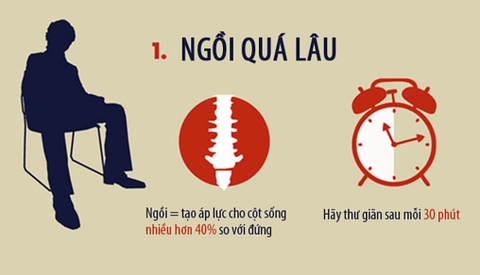 10 thói quen xấu gây đau lưng