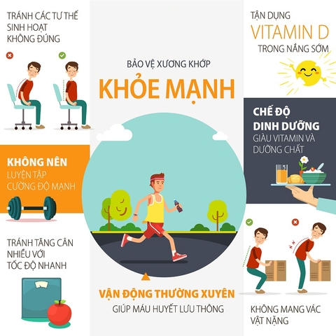 Phòng bệnh đau xương khớp