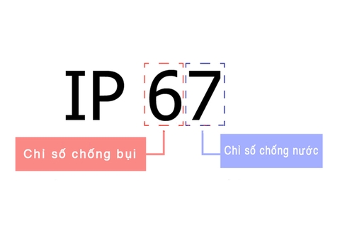 Bạn có biết chỉ số IP trên đèn LED? Tổng kho đồ điện Bạn có biết chỉ số IP trên đèn LED? Tổng kho đồ điện
