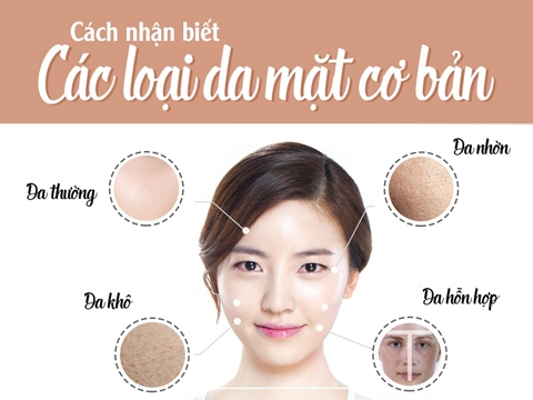 Làm thế nào nhận biết loại da của bạn?