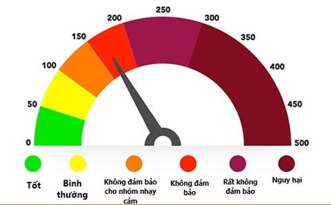 NHỮNG CHỈ SỐ ĐÁNH GIÁ MÔI TRƯỜNG