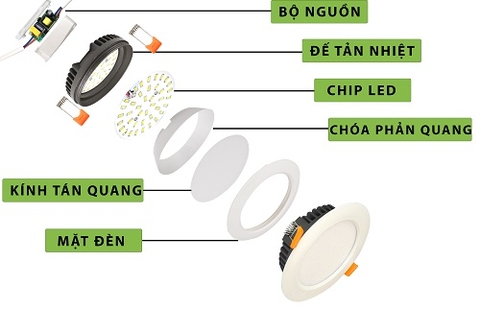 Nguyên lý hoạt động của một điốt phát quang (đèn LED)