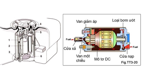 Áp suất bơm xăng ô tô