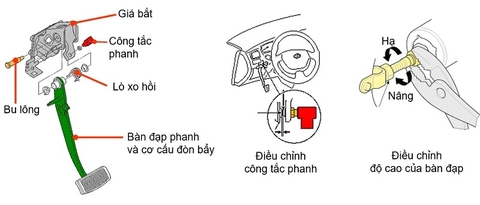 BÀN ĐẠP PHANH LÀ GÌ ? CẤU TẠO BÀN ĐẠP PHANH Ô TÔ