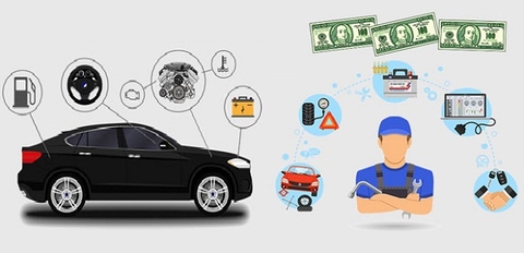 Các hạng mục bảo dưỡng, lịch bảo dưỡng xe ô tô