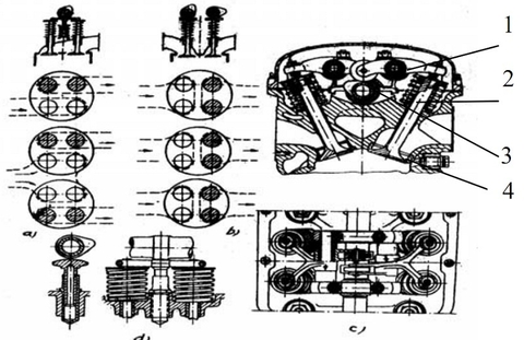 Kiến thức về cơ cấu phối khí: nguyên lý, cấu tạo, nhiệm vụ của cơ cấu phối khí