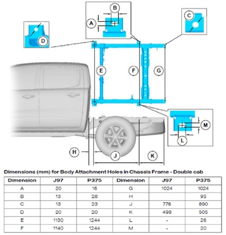 Cấu tạo hệ thống khung gầm thân xe ô tô