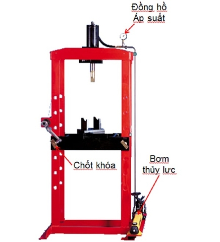 Máy ép thủy lực là gì ? Hướng dẫn sử dụng máy ép thủy lực