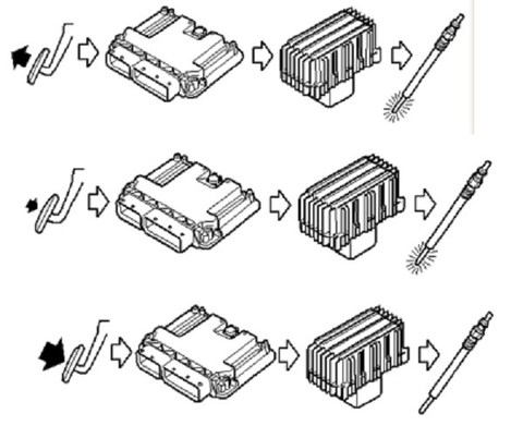 Tìm hiểu Hệ thống sấy trên động cơ ô tô máy dầu ( Diesel )