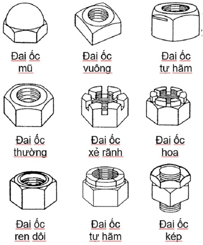 Đai ốc là gì ? Bu lông là gì ? Vít cấy là gì ? Kí hiệu kích thước bu lông, đai ốc, Lực xiết của bu lông, đai ốc