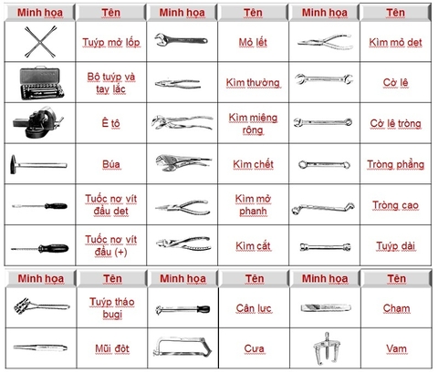 Dụng cụ sửa chữa ô tô là gì ? Các loại dụng cụ sửa chữa ô tô