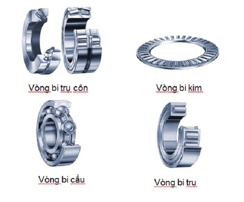 Ổ bi, vòng bi là gì ? Nguyên lý hoạt động, các loại ổ bi, vòng bi