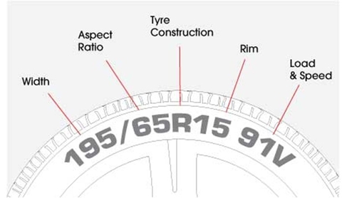 Cách đọc thông số lốp xe ô tô