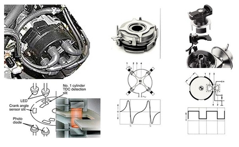 Cảm biến vị trí trục khuỷu, cảm biến vị trí trục cam