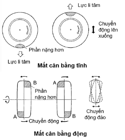 CÂN BẰNG LỐP XE Ô TÔ LÀ GÌ? CÂN BẰNG TĨNH LÀ GÌ?