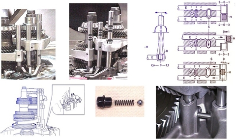 TÌM HIỂU VỀ CƠ CẤU SANG SỐ