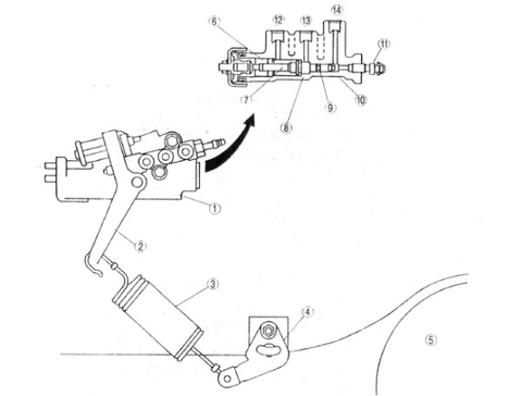 Hệ thống điều khiển lực phanh trên xe ô tô
