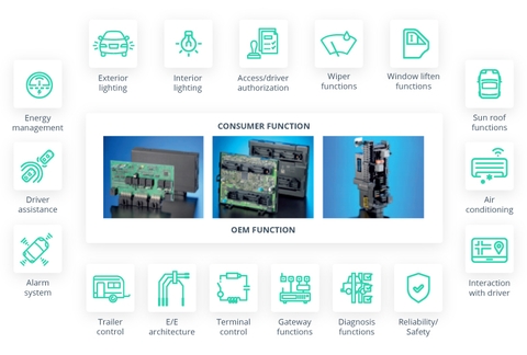 Chức năng quản lý nguồn nằm trong hộp BODY - hộp GEM