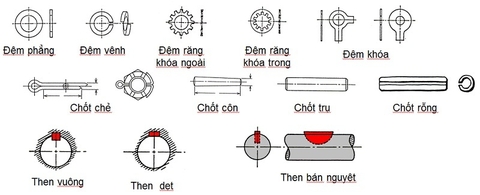 ĐỆM LÀ GÌ ? CHỐT LÀ GÌ ? THEN LÀ GÌ ? HƯỚNG DẪN SỬ DỤNG ĐÚNG CÁCH