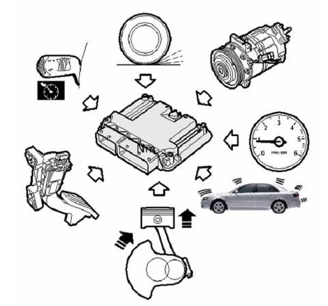 Điều khiển mô men xoắn của động cơ
