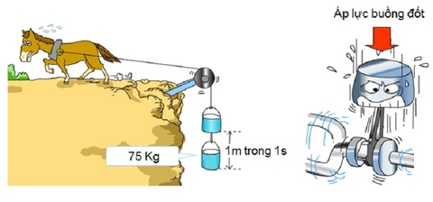 Ý nghĩa công suất động cơ và mô men xoắn của động cơ
