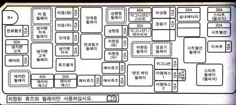 Giải thích ký hiệu hộp cầu chì, rơ le trên xe Spark và Matiz 4