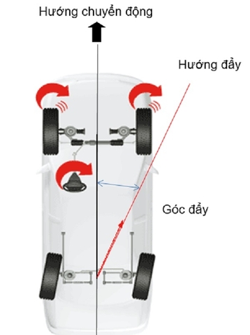 Thông số sửa chữa hệ thống lái trên xe ô tô