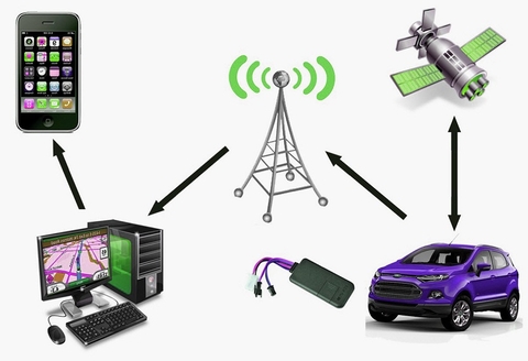 GPS hành trình xe là gì ?