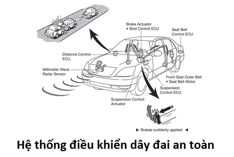 Hệ thống điều khiển dây đai an toàn