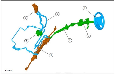 Tìm hiểu về Hệ thống lái dầu trên xe ô tô
