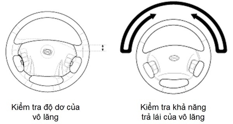 Hệ thống lái: Hướng dẫn kiểm tra vô lăng, kiểm tra, thay thế, xả e dầu trợ lực lái