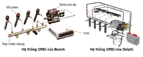 Tìm hiểu về Hệ thống nhiên liệu CRDi