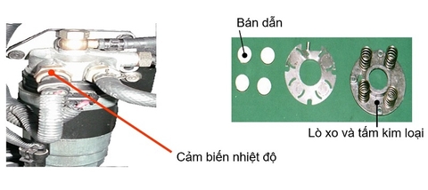 Hệ thống sấy nhiên liệu, sấy buồng đốt động cơ ô tô máy dầu