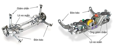 Hệ thống treo độc lập là gì ? Các loại hệ thống treo độc lập