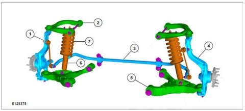 Tìm hiểu về hệ thống treo trên ô tô