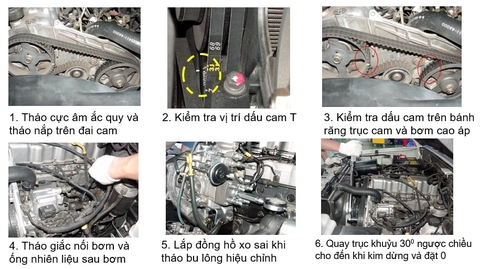 Hướng dẫn kiểm tra vòi phun và hiệu chỉnh thời điểm phun